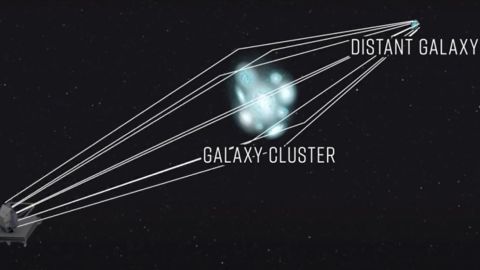 この図は、巨大な銀河団が背景銀河の光をどのように集中して拡大するかを示しています。