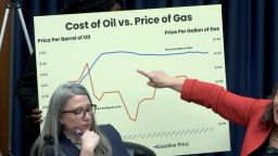 Big Oil House hearing high gas prices gouging 0406 SCREENSHOT