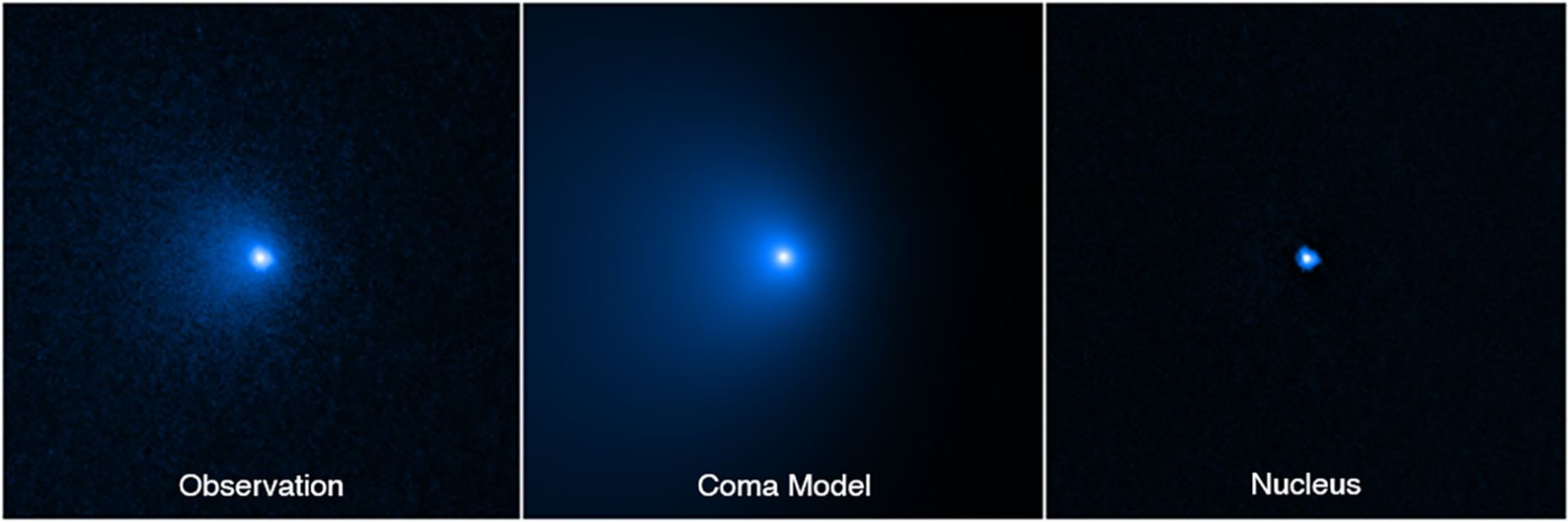 This sequence of images shows how the solid nucleus (or the "dirty snowball" heart) of Comet C/2014 UN271 was isolated from a vast shell of dust and gas to measure it. Scientists believe the nucleus could be 85 miles across.