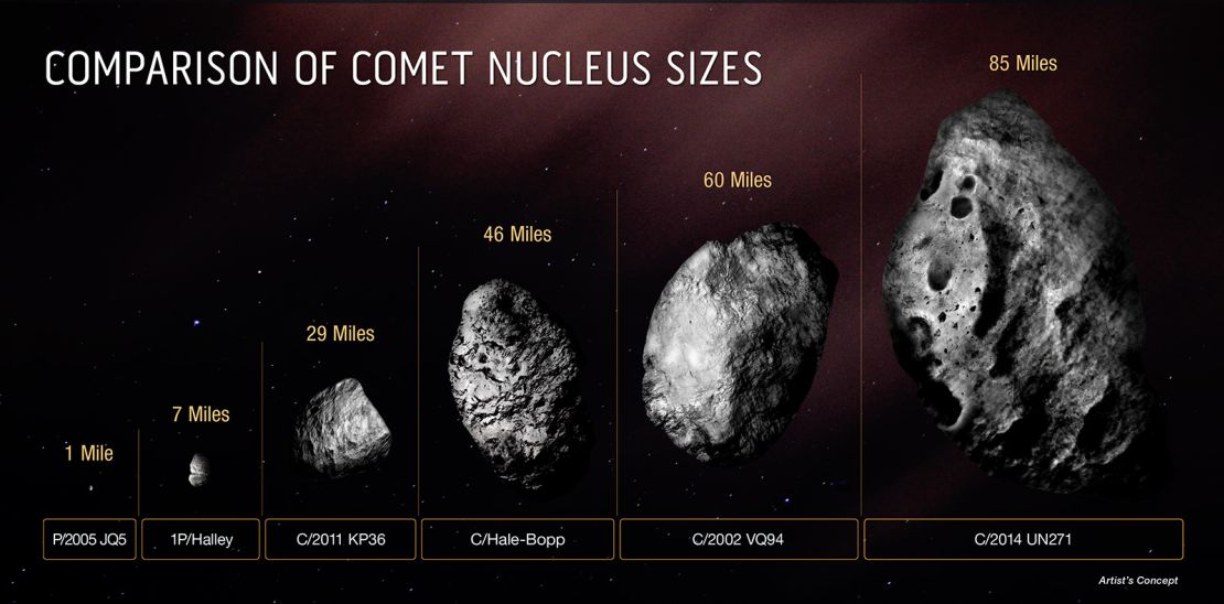 This diagram compares the size of the icy, solid nucleus of Comet Bernardinelli-Bernstein to several other comets. 