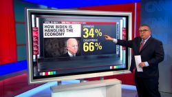 Biden new CNN poll 01