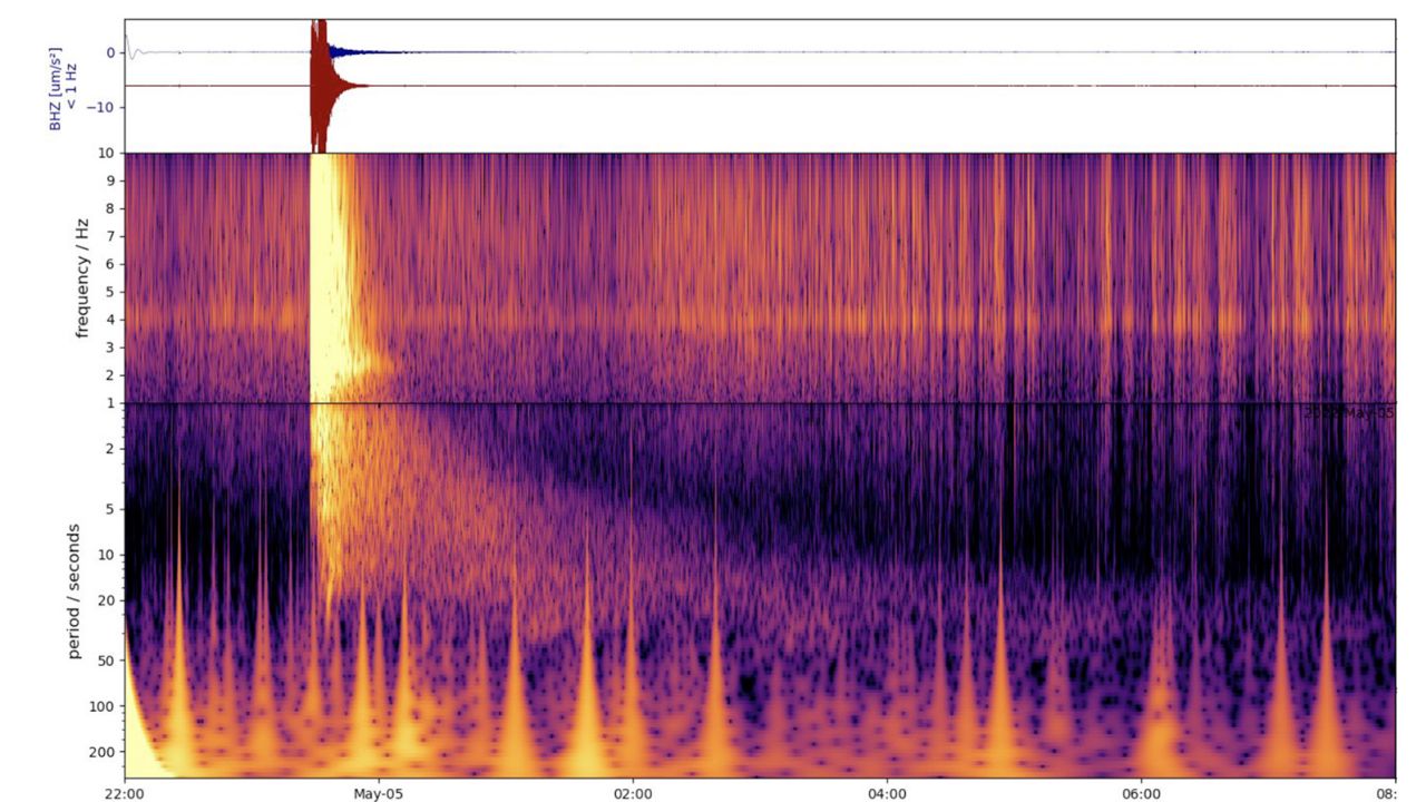This spectrogram shows the spike associated with the largest quake ever detected on another planet.