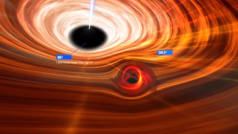 If the supermassive black holes M87* and Sagittarius A* were next to each other, Sagittarius A* would be dwarfed by M87*, which is over 1,000 times more massive.