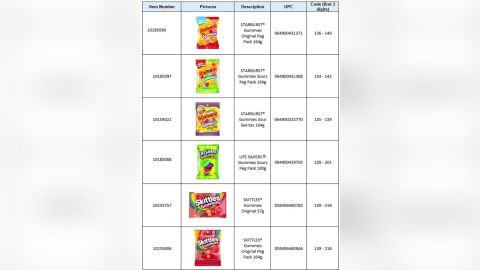 Recall of Starbust, Skittles and Life Savers gum varieties