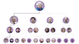 HP ONLY UK ROYAL FAMILY TREE CARD