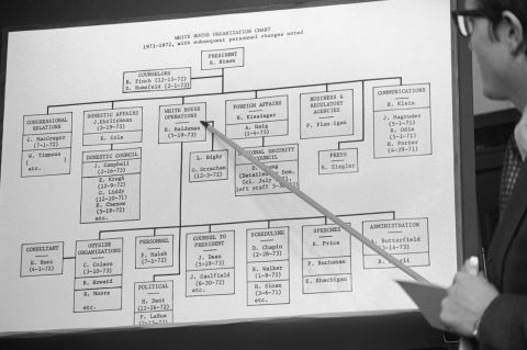 A witness indicates H.R. Haldeman, Nixon's chief of staff, on a diagram while testifying during the committee hearings.