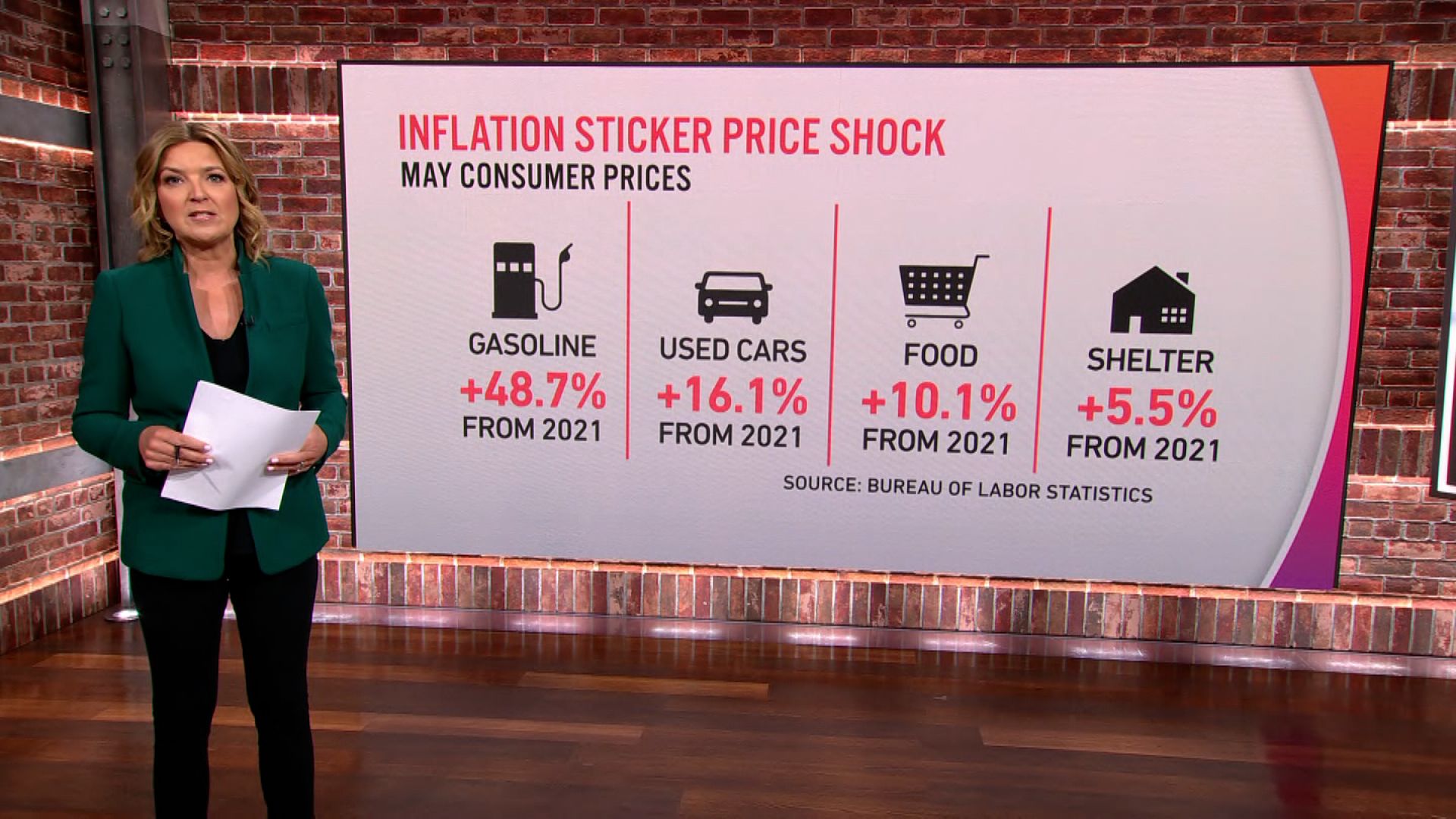 US inflation: Increase in food prices hurting SoCal restaurants and food  distributors - ABC7 Los Angeles