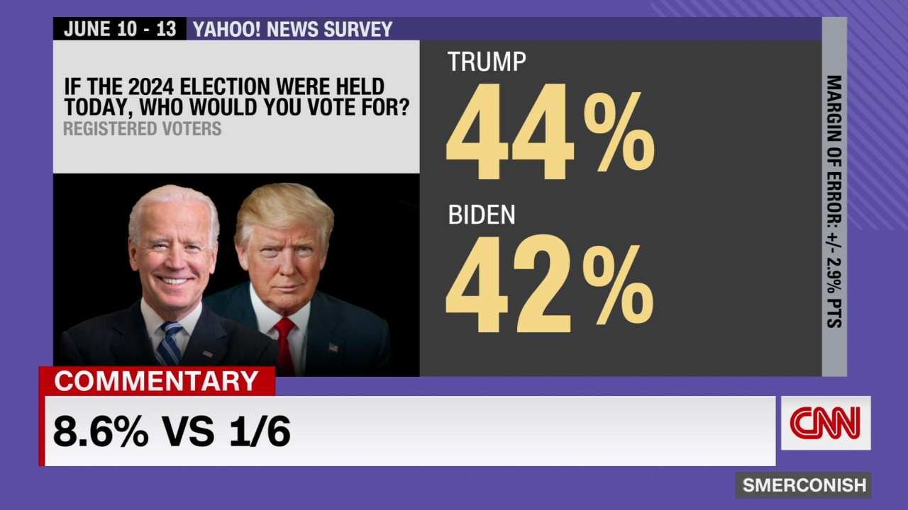 Smerconish: Inflation vs. Insurrection_00035618.png