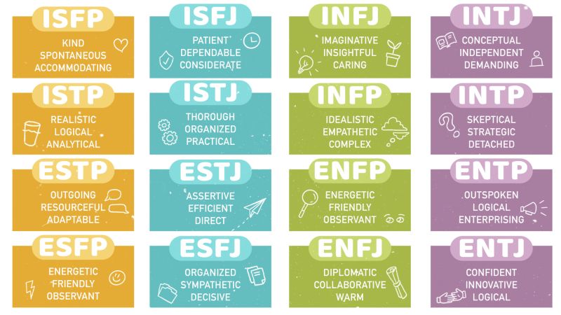 Your MBTI Type And The Best Career Path For You, 58% OFF