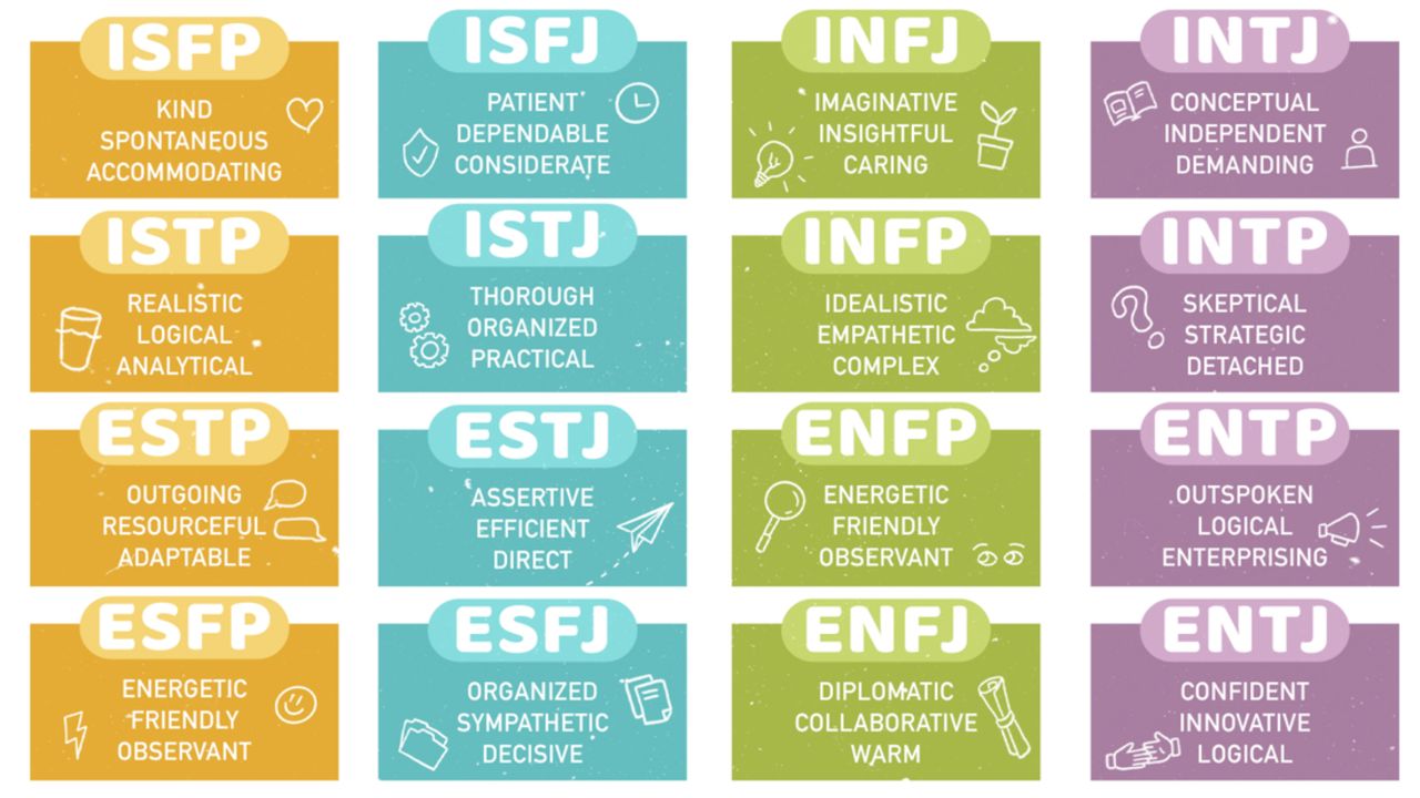 MBTI How South Koreans fell in love with an American World War II era
