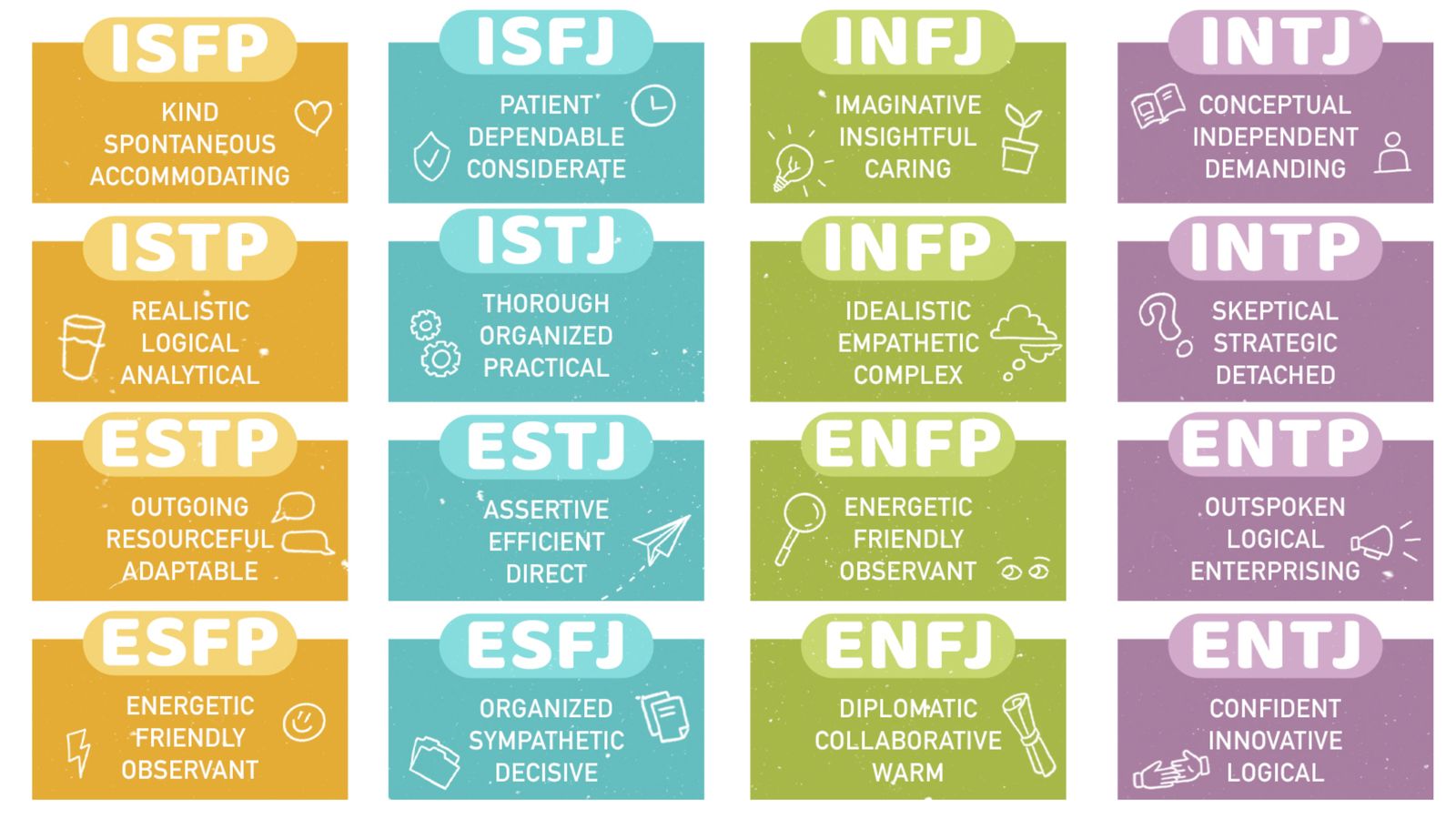 I've always seen MBTI as a scale/spectrum from INTJ to ESFP. From