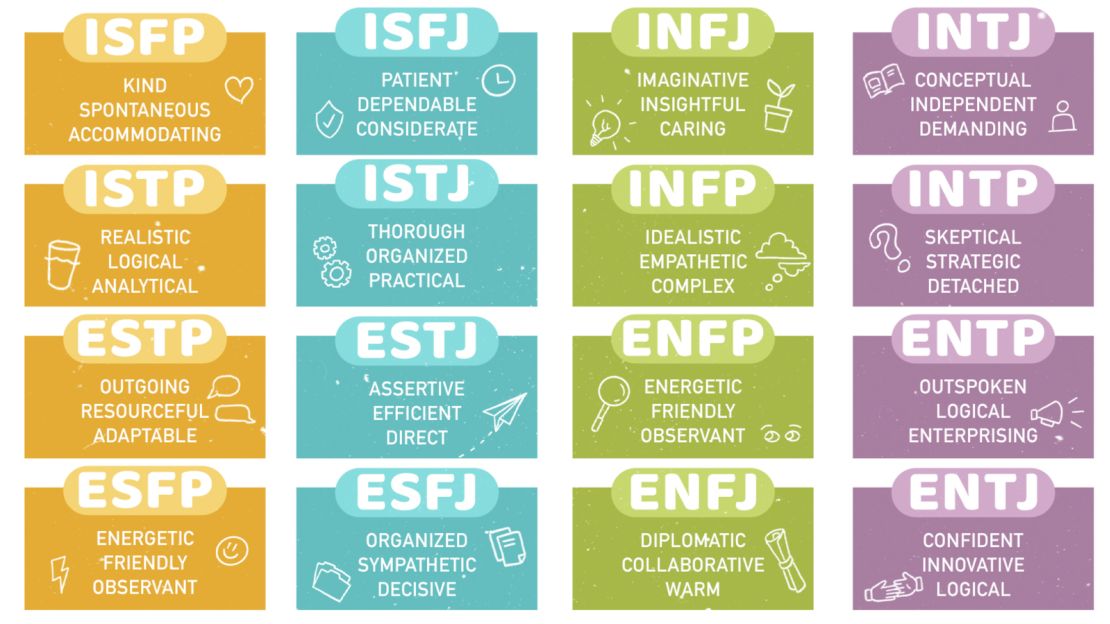Politics, Professions and Myers-Briggs
