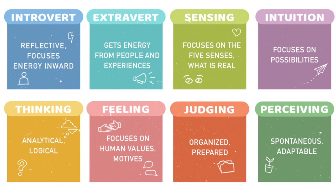What Personality Type Am I MBTI: How South Koreans fell in love with an American World War II era  personality test | CNN