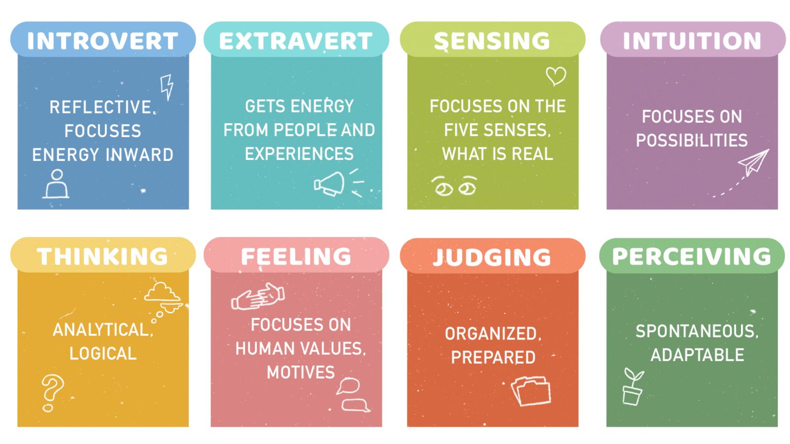 Subway Personality: The MBTI Map  Mbti, Mbti personality, Psychology