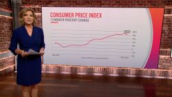romans cpi inflation new day