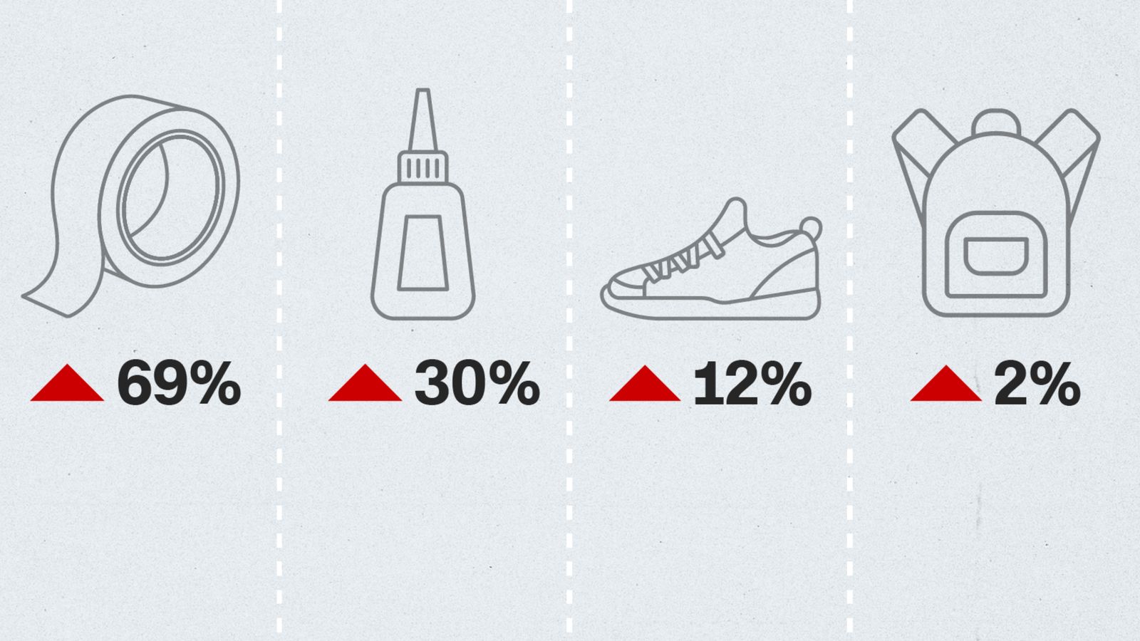 Back to School: How much will supplies cost you?