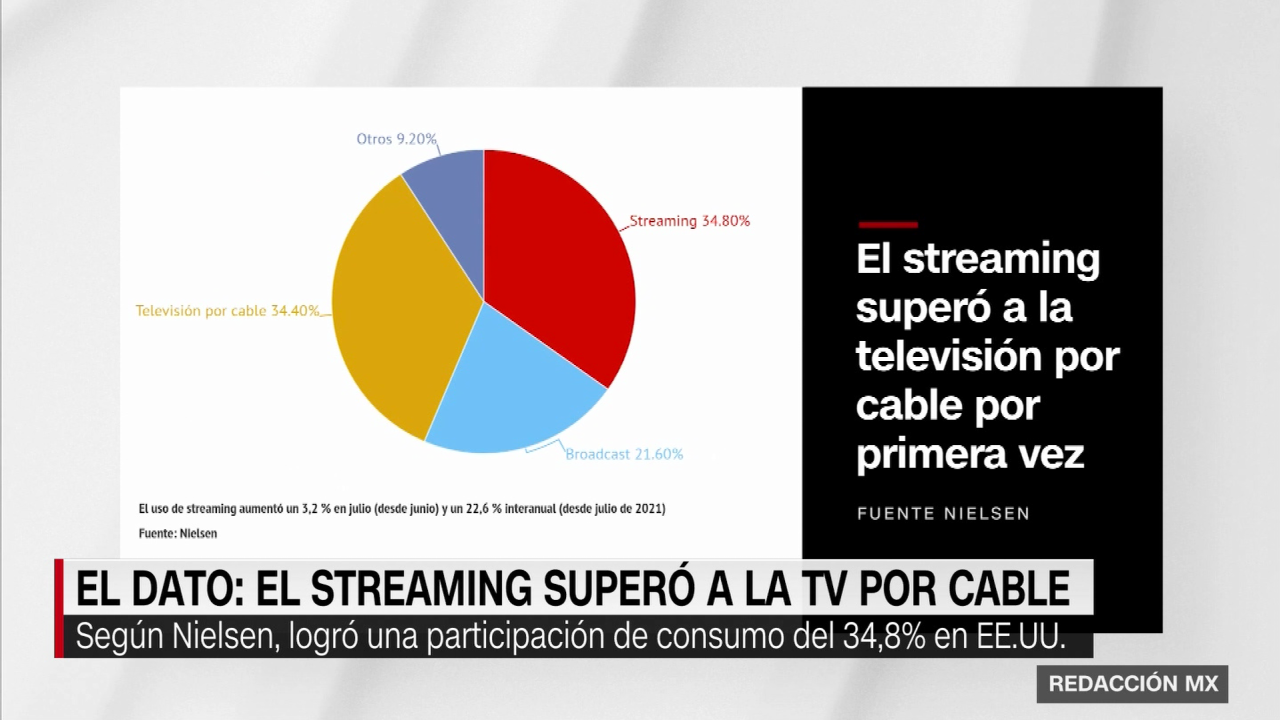 Writers have asked for greater transparency about streaming viewership.