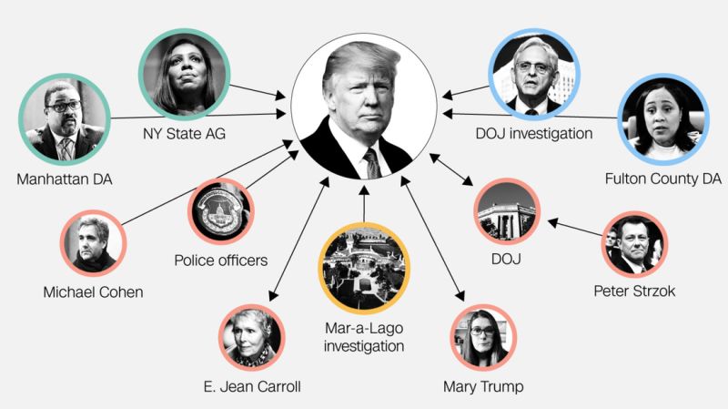 Tracking Trump's Ongoing Investigations, Civil Suits And Countersuits