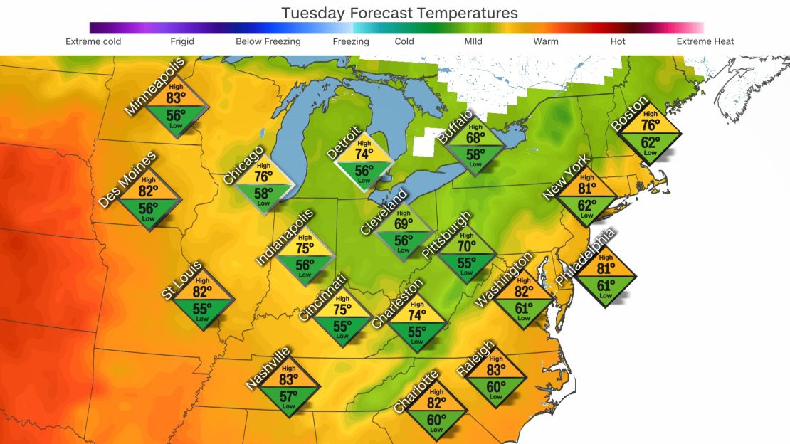 weather tuesday high low temps great lakes