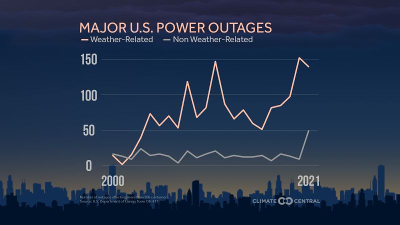 Power out deals usa