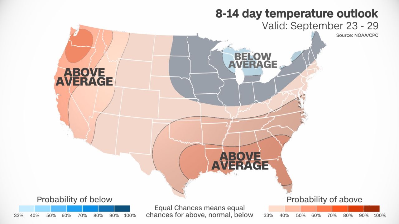 weather two week temperature outlook