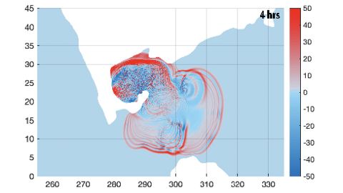 يُظهر هذا الرسم البياني حركة تسونامي على ارتفاع سطح البحر بعد أربع ساعات من اصطدام الكويكب. 