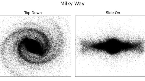 Biểu đồ điểm này cho thấy các phần có thể nhìn thấy của Dải Ngân hà.