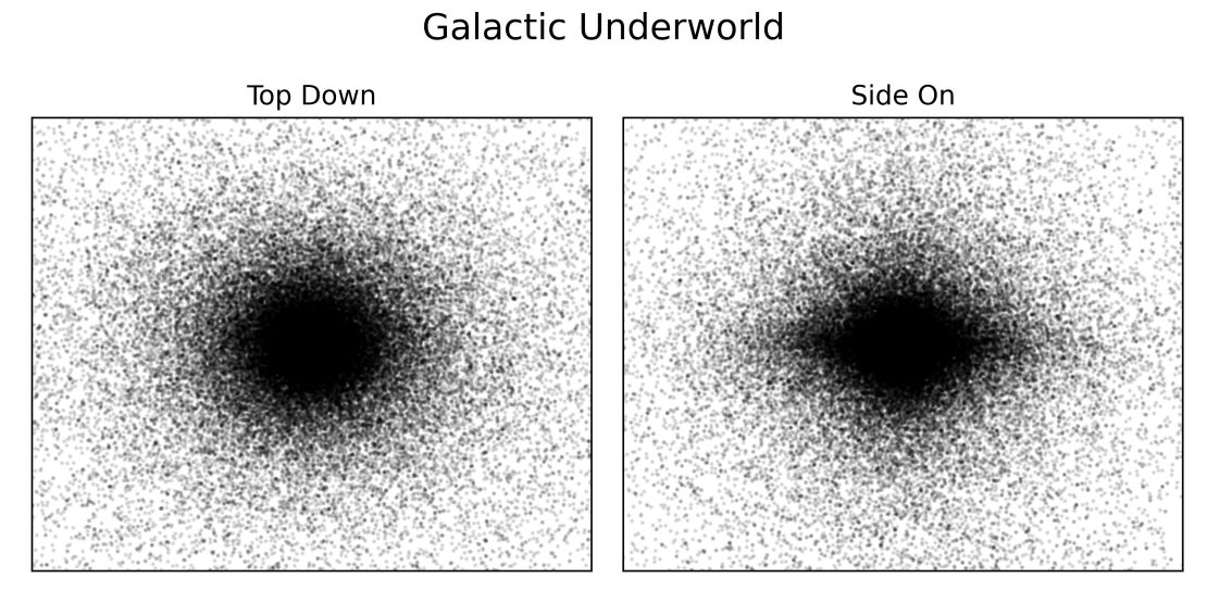 This point chart reveals the "puffy" nature of the Milky Way's galactic underworld.