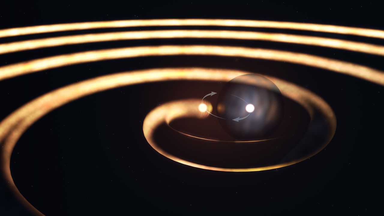 This illustration shows the binary star system as it creates a spiral of dust every eight years.