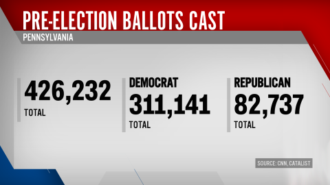 01 pre-election 2022 voting figures