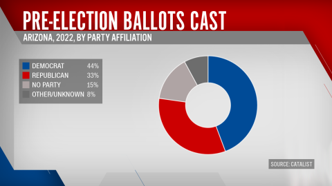 02 pre-election 2022 voting figures