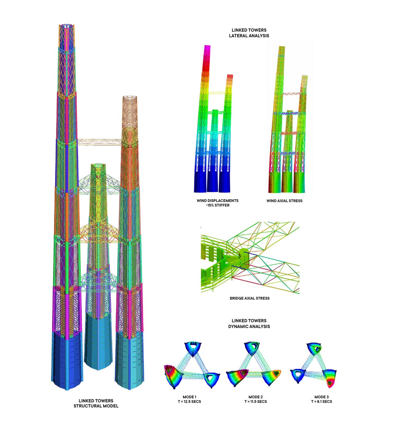 A computer model of 1 Dubai stress testing the structure in various conditions. Much of "Supertall | Megatall" consists of technical drawings and graphics of the inner workings of skyscrapers.