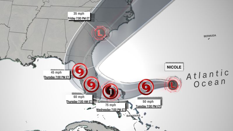 Subtropical Storm Nicole is on track to strengthen into a Category 1 hurricane as it approaches Florida | CNN