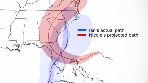 ian vs nicole track