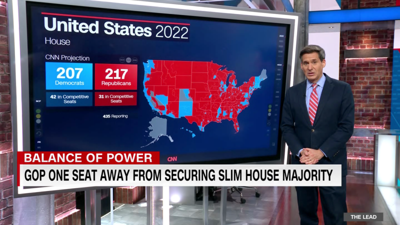 Republicans are one seat away from securing slim House majority | CNN