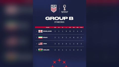 A screenshot of the United States Soccer Federation displaying the Iranian flag on social media without the Islamic Republic coat of arms. 