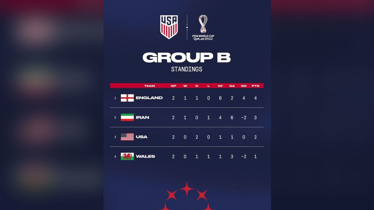 A US soccer federation screenshot displaying Iran's national flag on social media without the emblem of the Islamic Republic. 