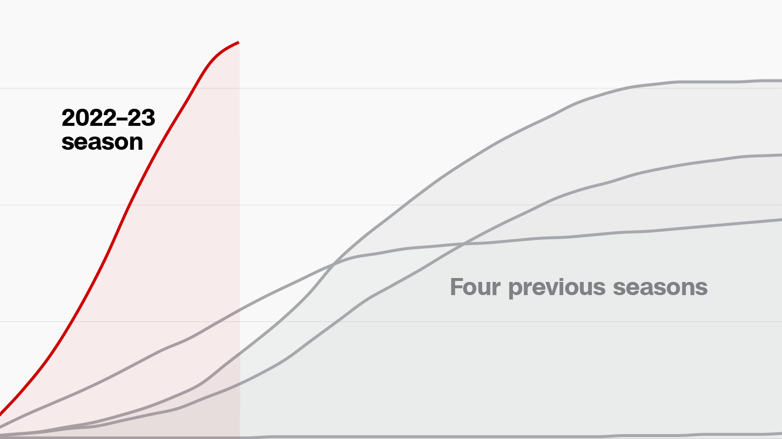 Flu, Covid-19 and RSV: Tracking hospitalizations this brutal virus