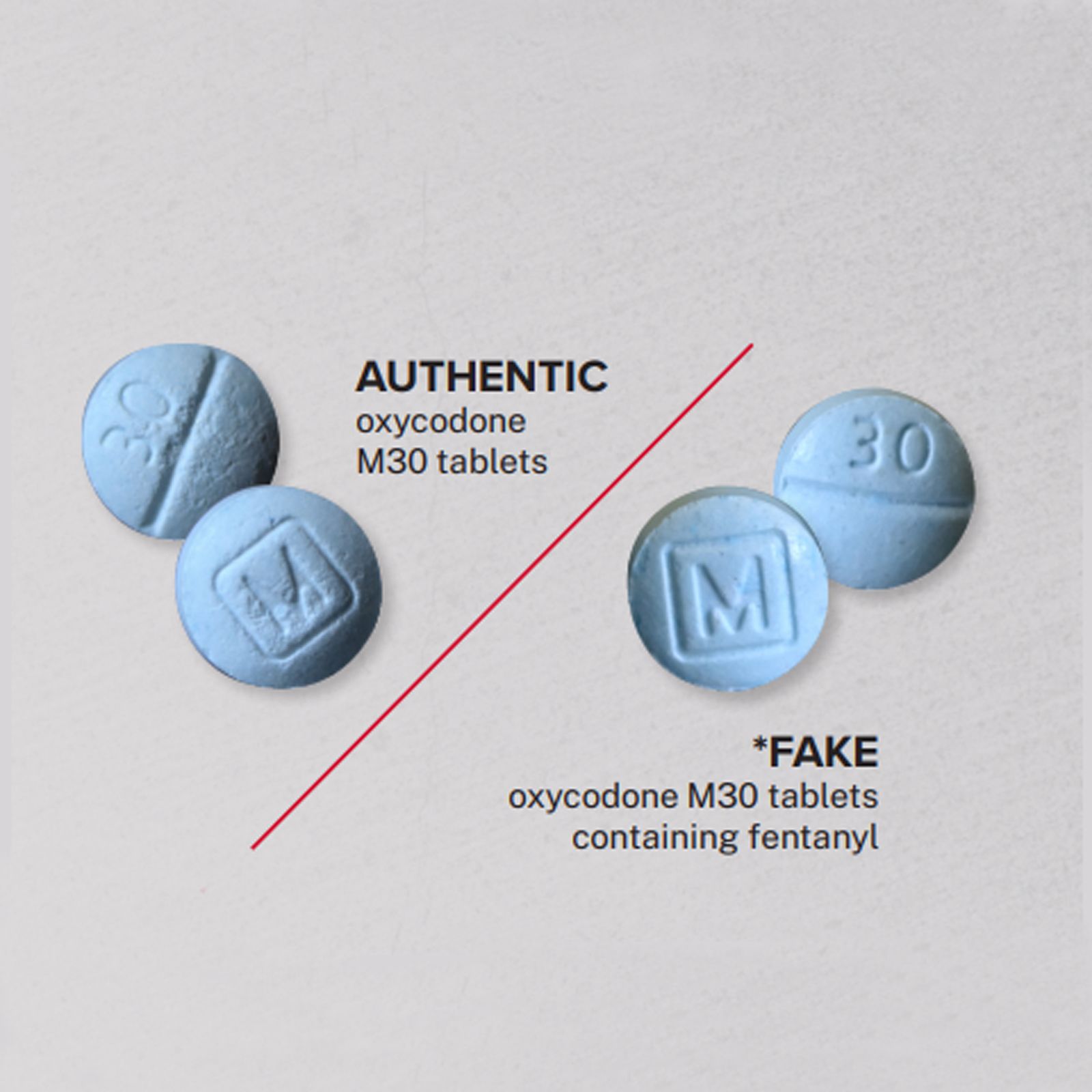 What Are Fentanyl Pills?  Guardian Recovery Network