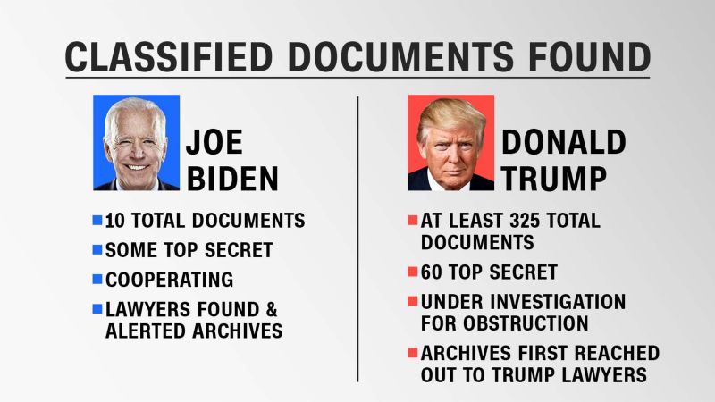 Biden Classified Documents US Intel Materials Related To Ukraine Iran   230110135340 20230110 Biden Trump Documents Found 2 