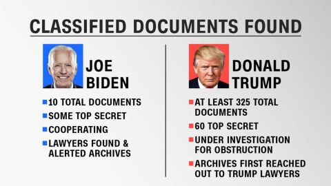 Dokumen rahasia Biden: Materi intel AS yang terkait dengan Ukraina, Iran, dan Inggris ditemukan di kantor pribadi Biden, kata sumber kepada CNN