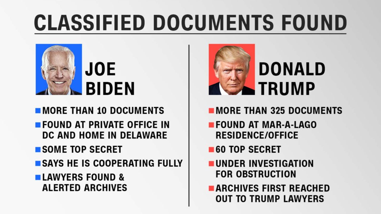 20230112-Biden-Trump-Documents found-update