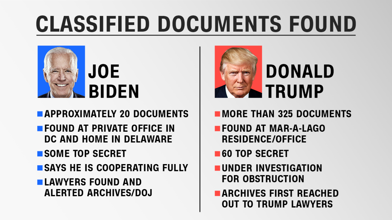 classified-documents-biden-trump-jan16