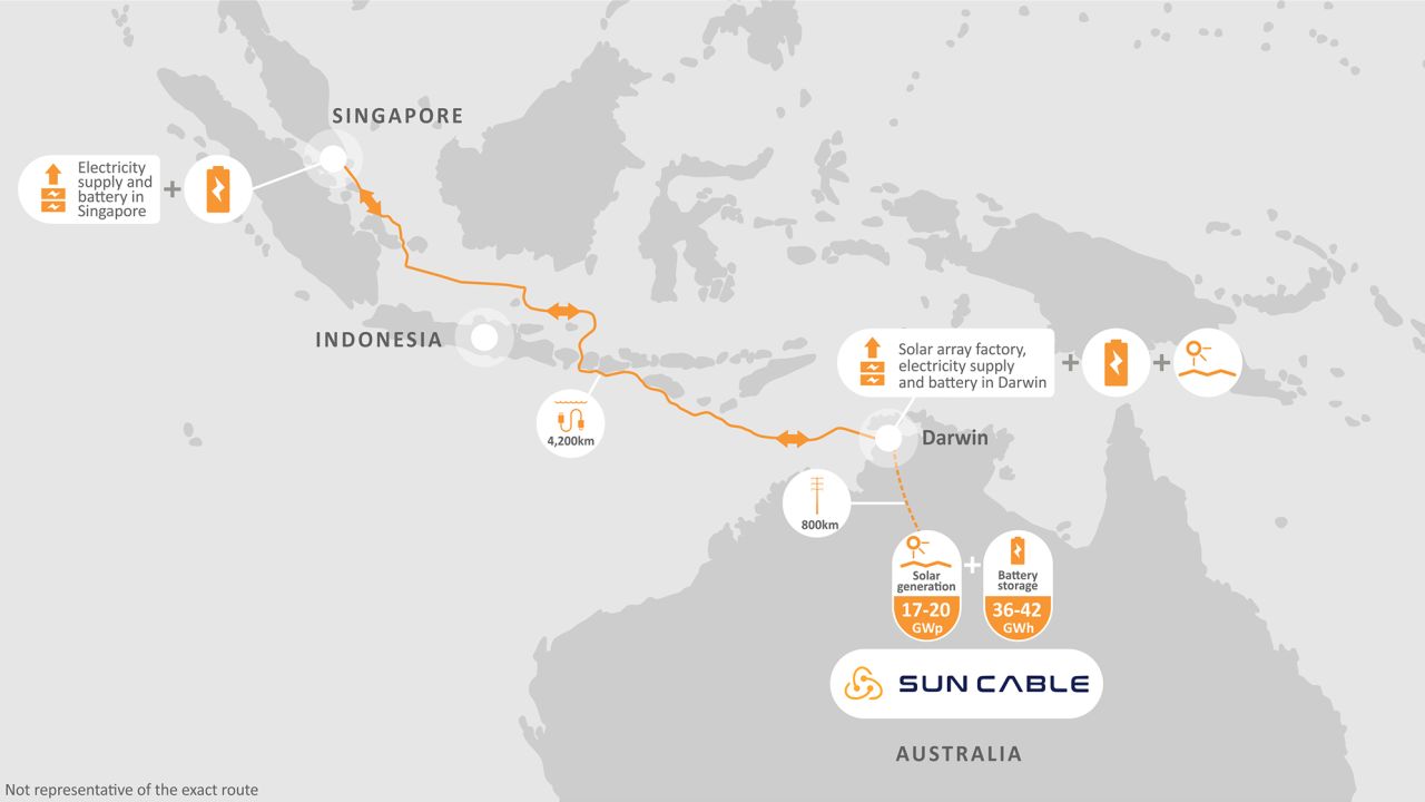 The proposed Sun Cable project would see a subsea cable stretch from Darwin to Singapore.