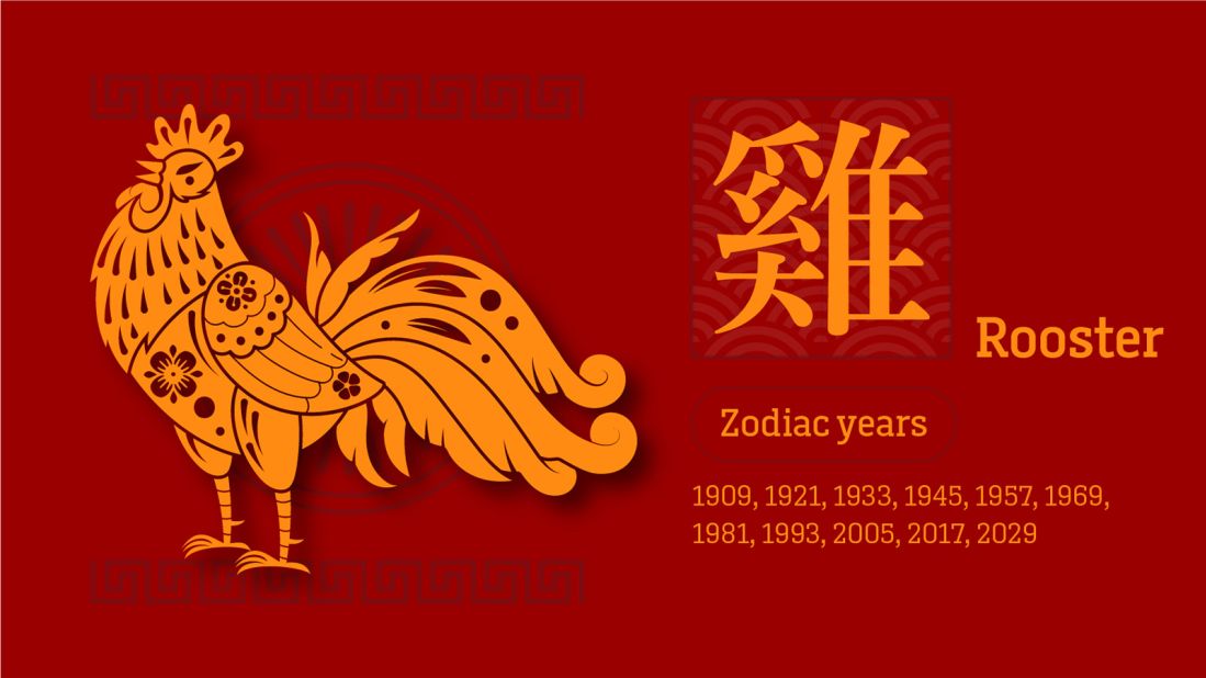 Chinese Zodiac Fortune Predictions For 2023 | Cnn