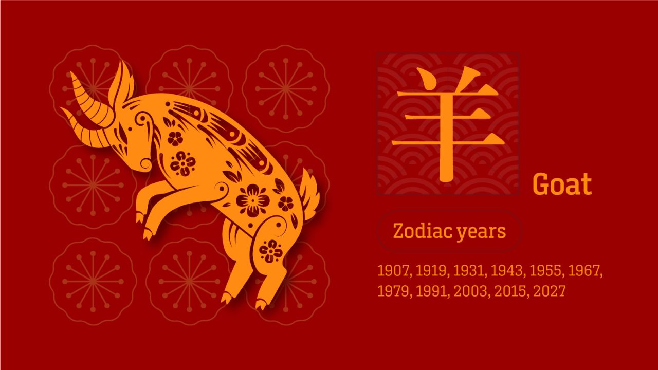 Chinese zodiac fortune predictions for 2023 | CNN