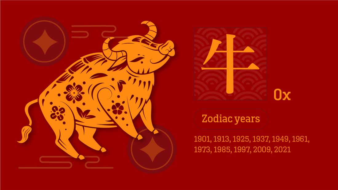 Keep Time in The Year of the Ox