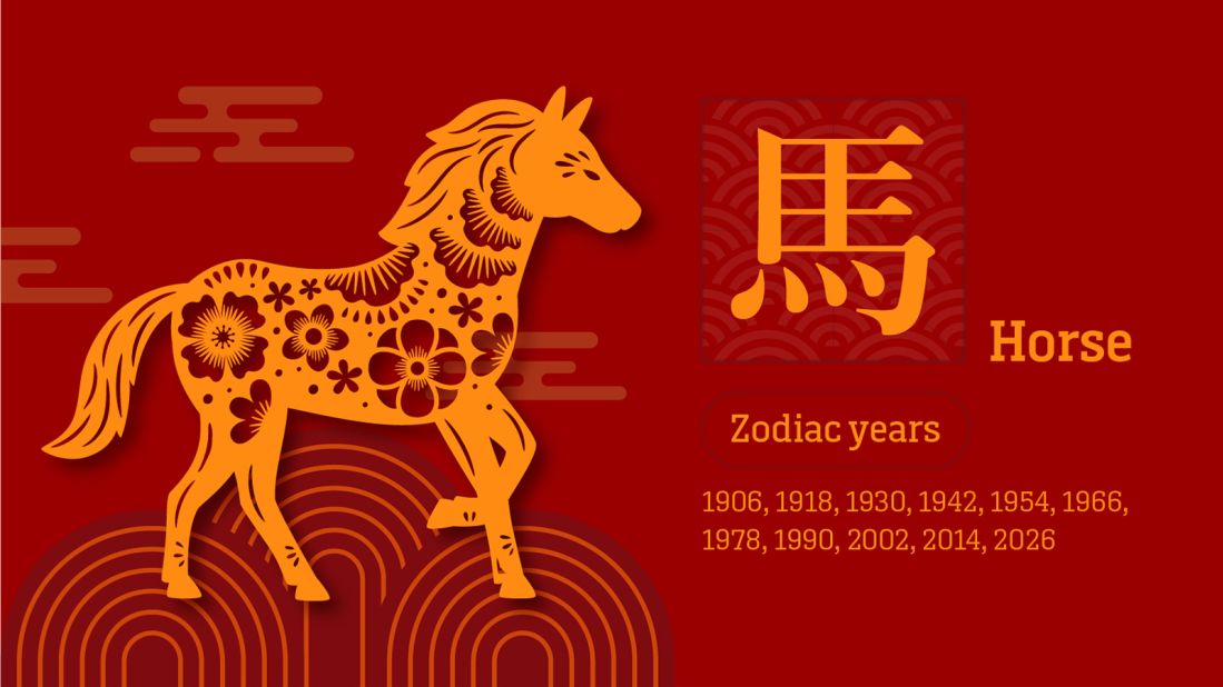 What Lunar New Year Reveals About the World's Calendars - The New