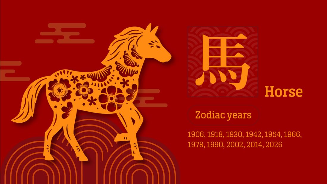 Chinese Zodiac Fortune Predictions For 2023 | Cnn