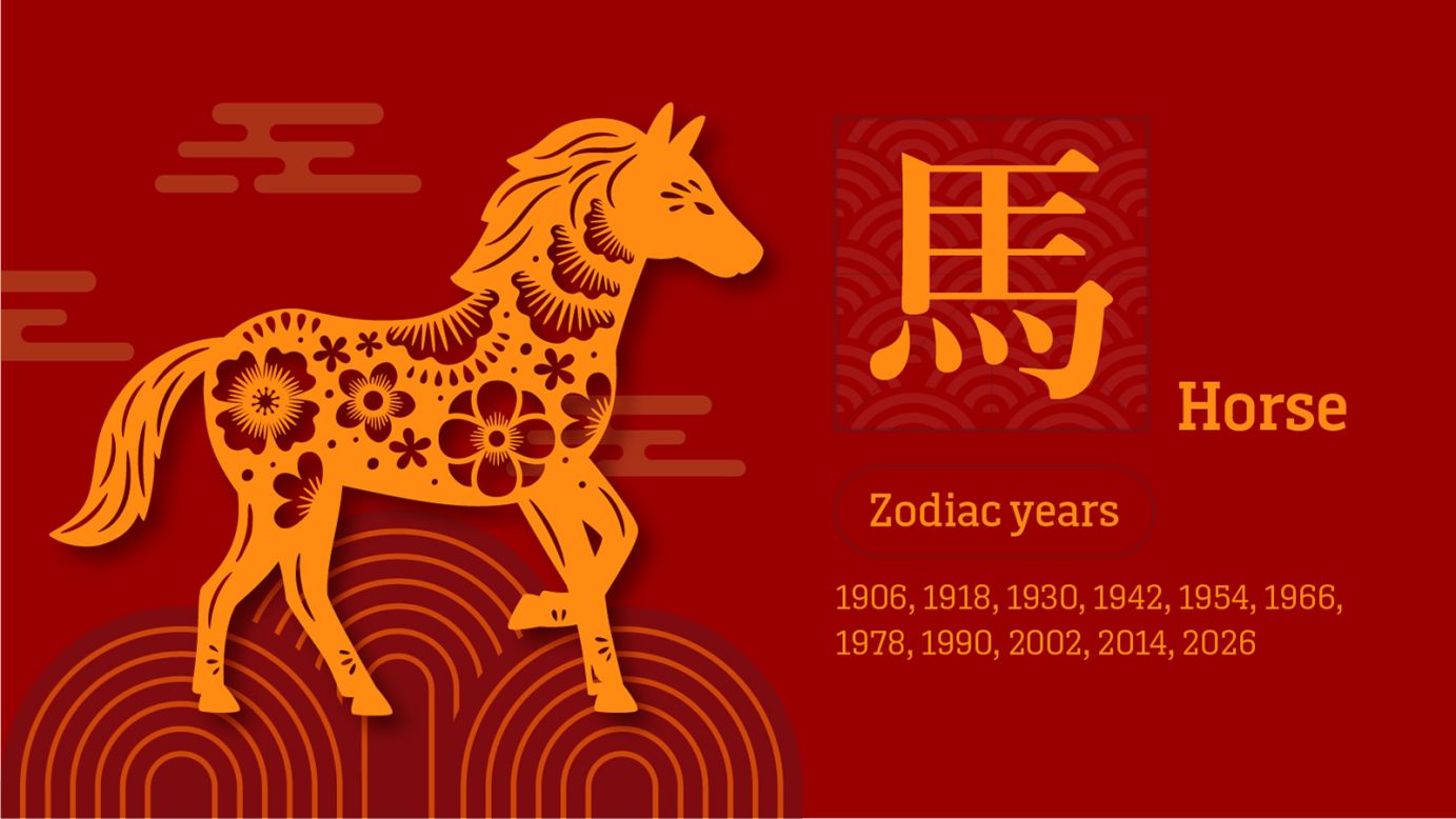 Chinese zodiac fortune predictions for 2023 (photos) CNN